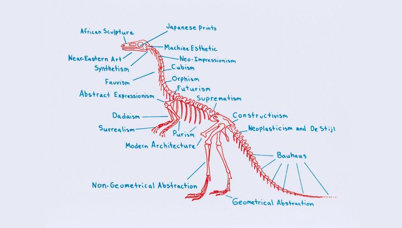 A diagram of a dinosaur skeleton labeled with various art movements and styles.