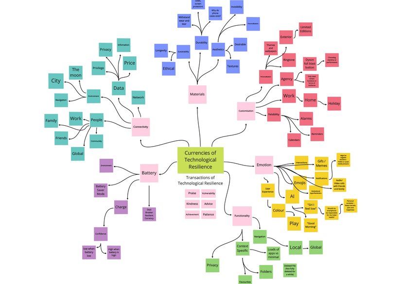 2_Mapping currencies of technological resilience.jpg