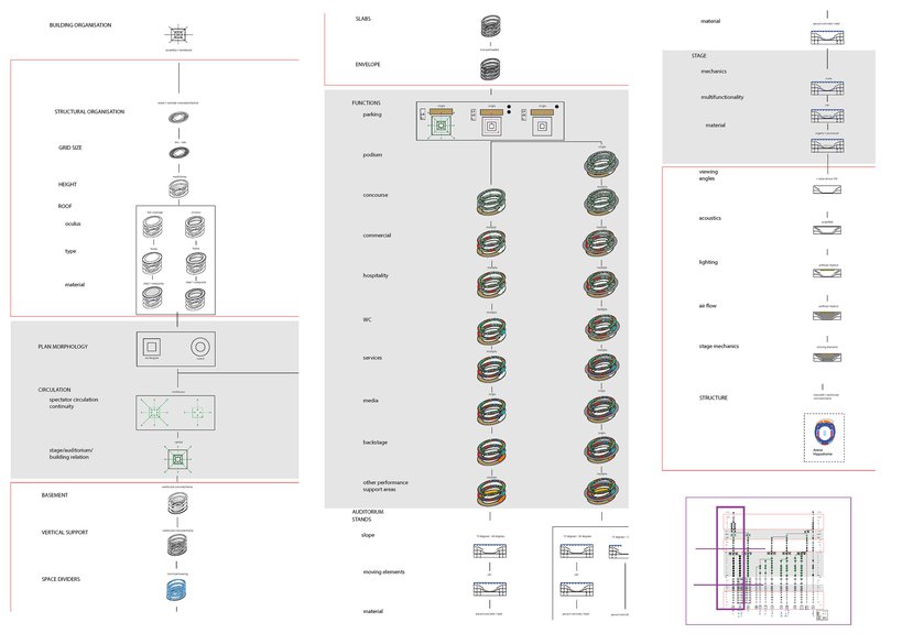 Public assembly buildings typological classification