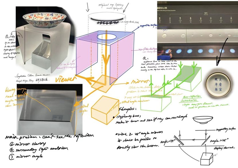 Onsite sketch in displaying porcelain marks on the bottom