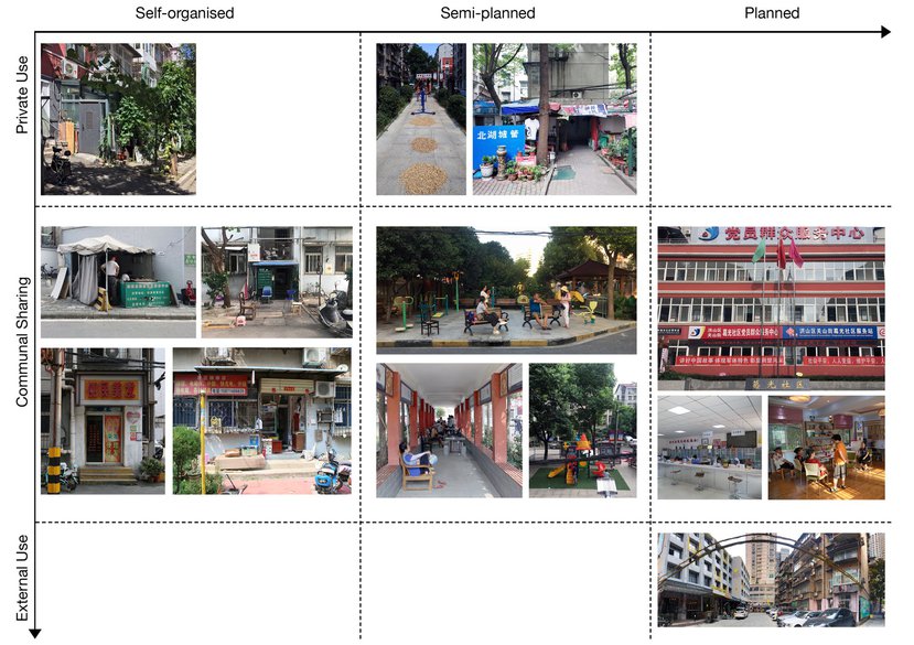 Matrix of collective spaces in urban communities
