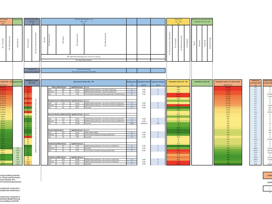 Extensive table with text too small to read showing Carbon Life Cycle Assessment