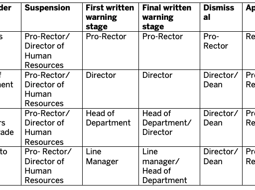 Authority to act - disciplinary procedure.png
