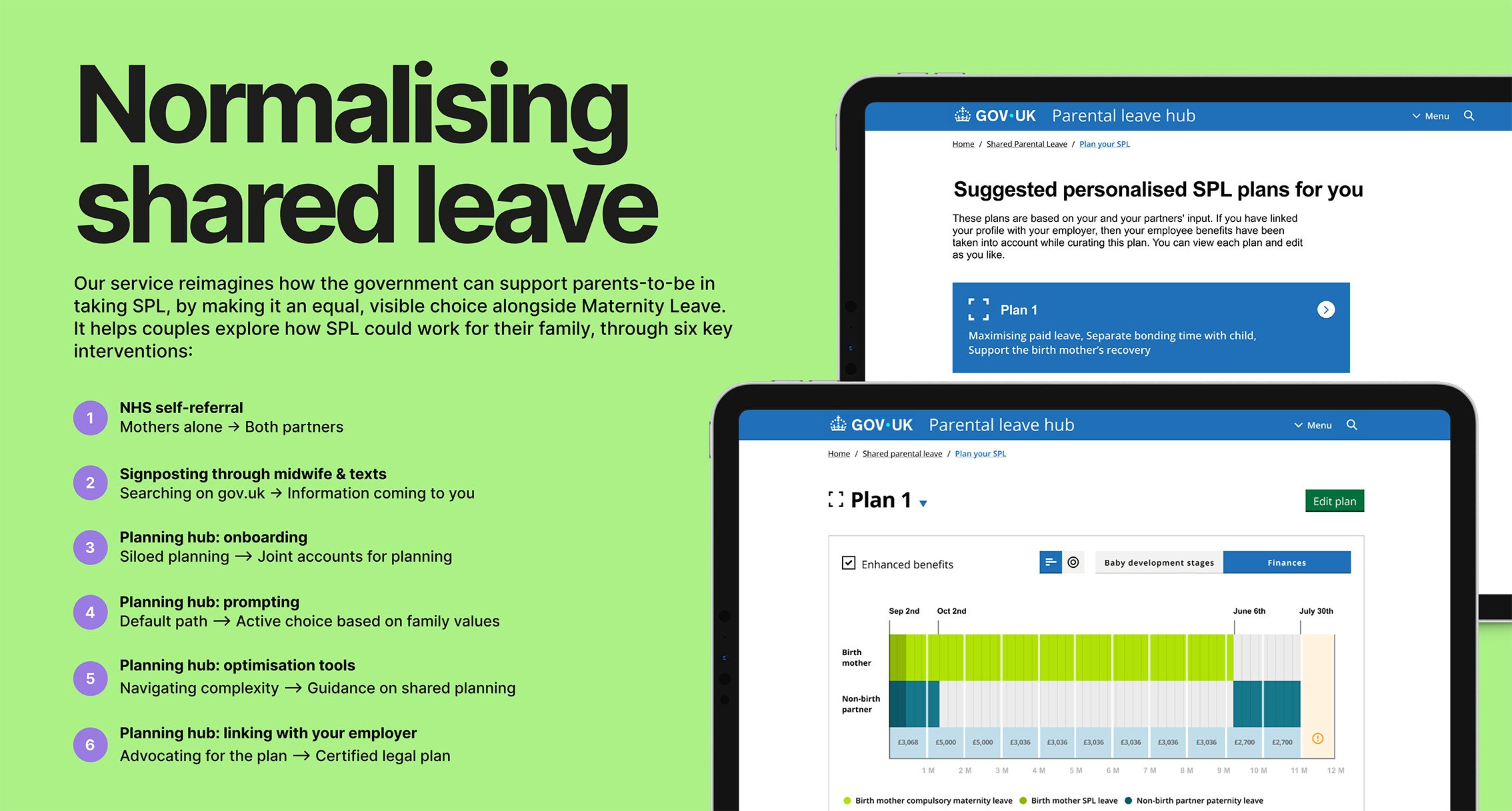 Graphic image showcasing a list of CARE TO SHARE's proposals and a laptop with a parental leave hub on the screen