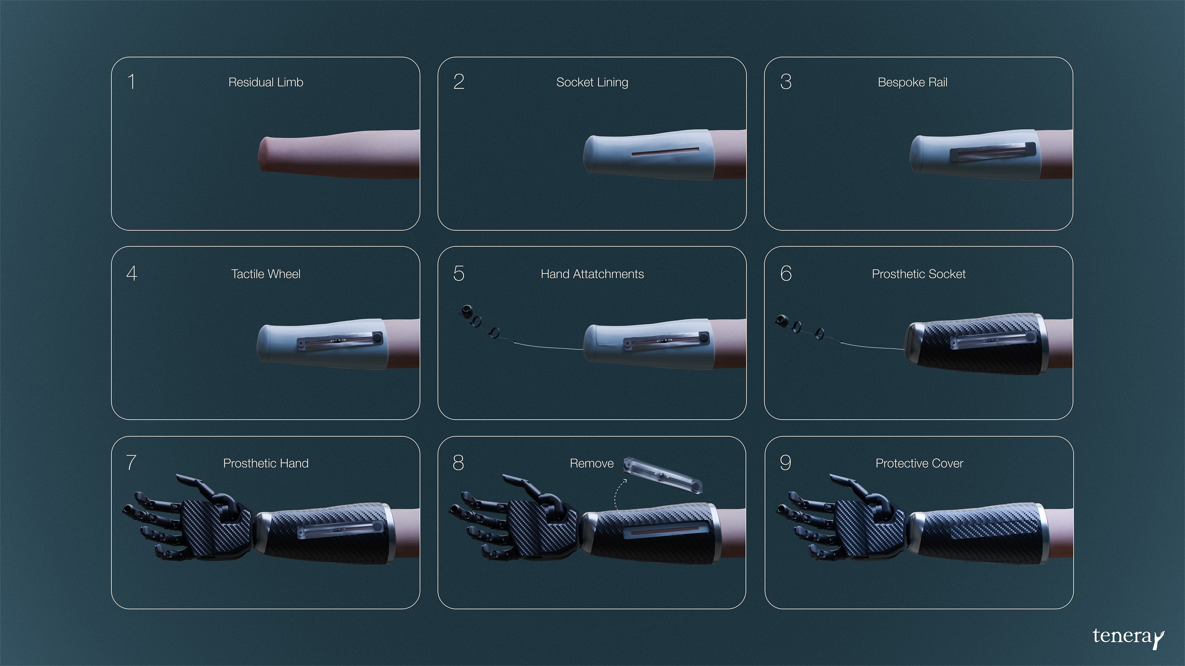 A series of images showcasing the different layers that build up to make the Tenerary prosthetic device.