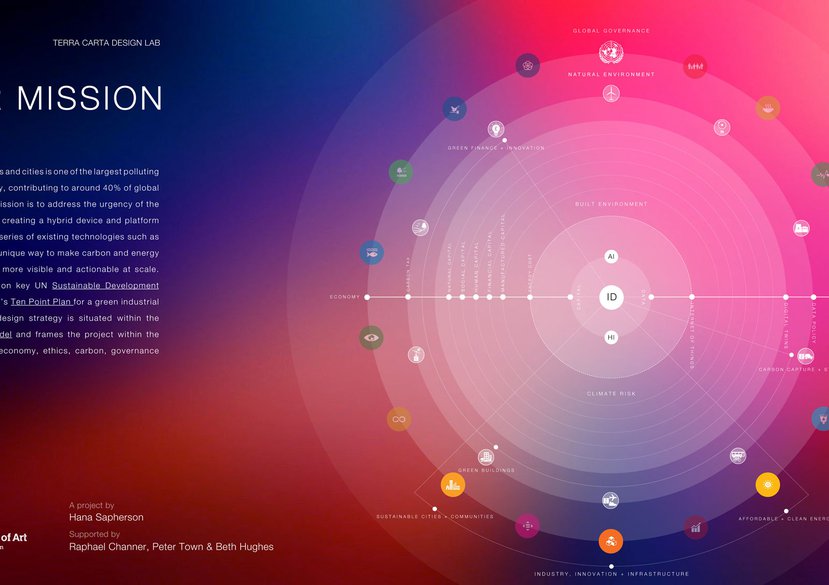 Digit's Mission, Value Mission Map