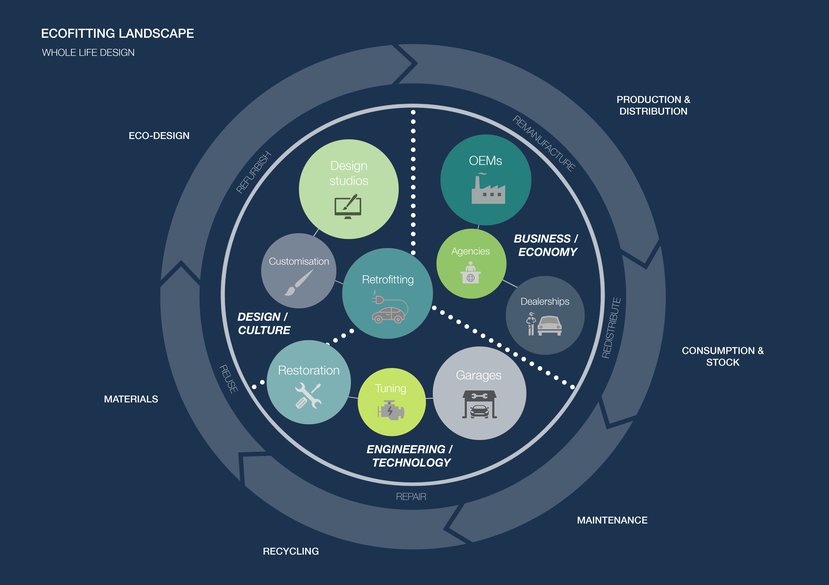 Ecofitting Landscape