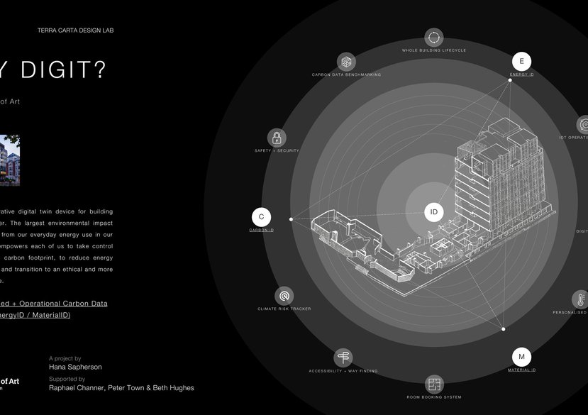 Embodied Operational Carbon Software