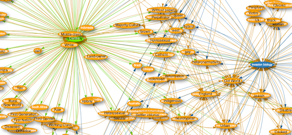 Ecologies of Diversity