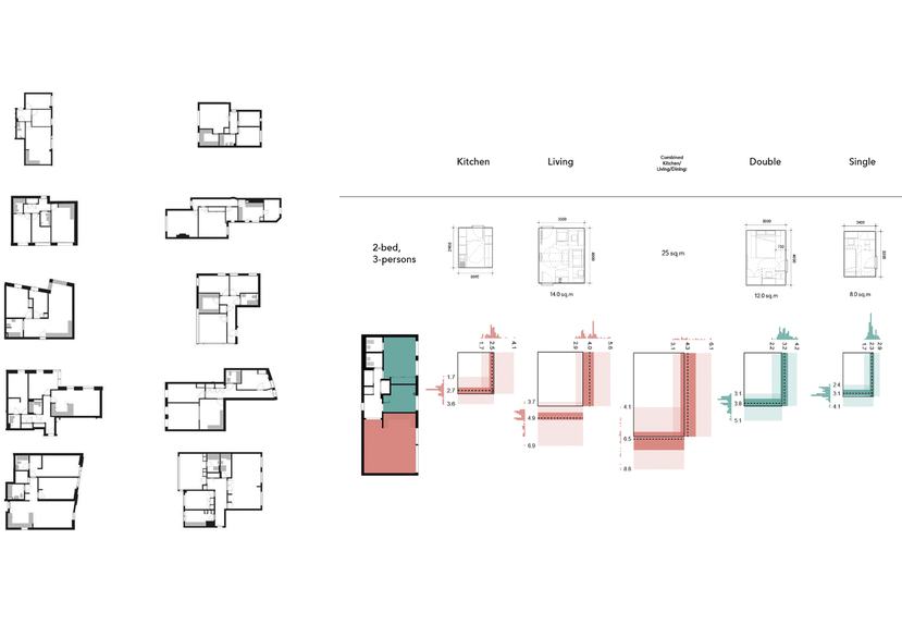 Floorplan analysis