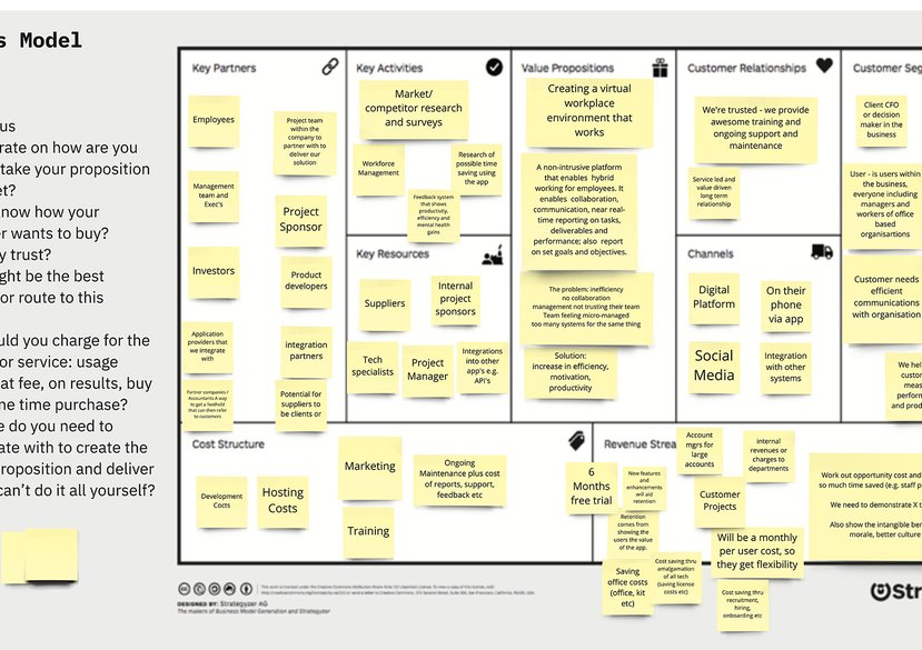 Miro Board: Group 3 Workplace - Service Innovation, Practitioner Level