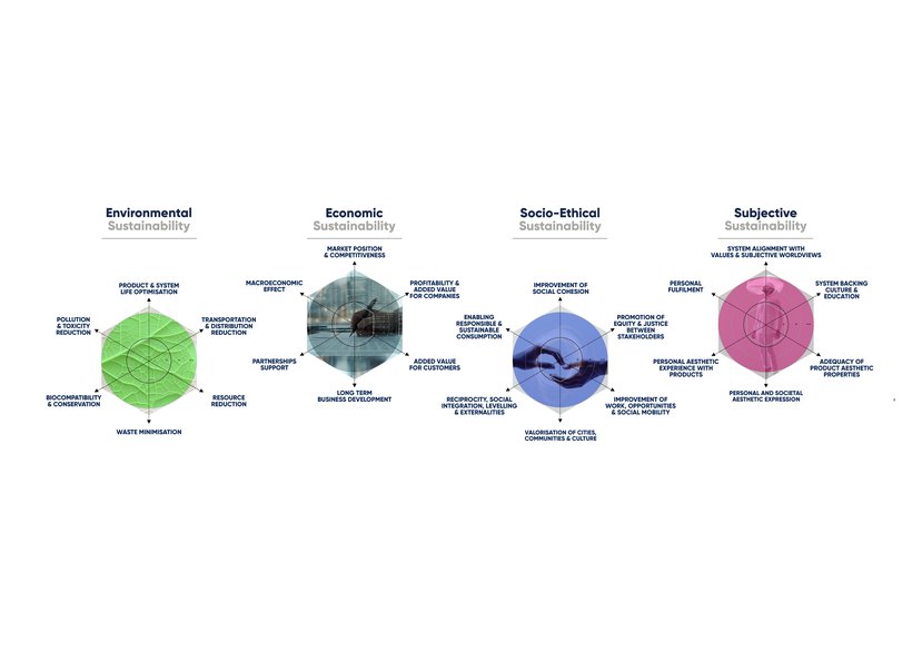 Creative sustainability themes