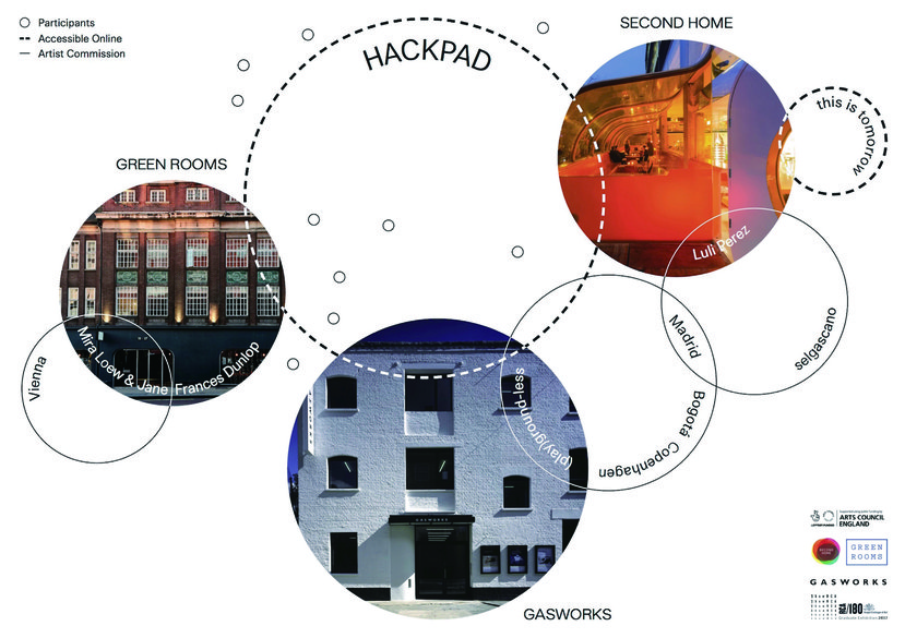 Hackpad Manual Diagram