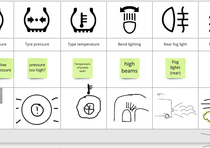 Human-Centred Design March 2022 workshop
