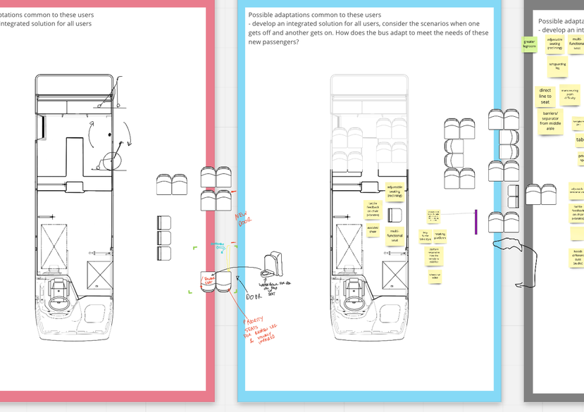 Human-Centred Design March 2022 workshop