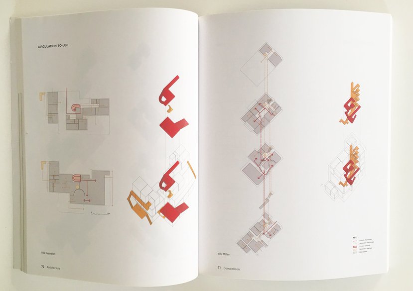 Drawing Architecture and the Urban