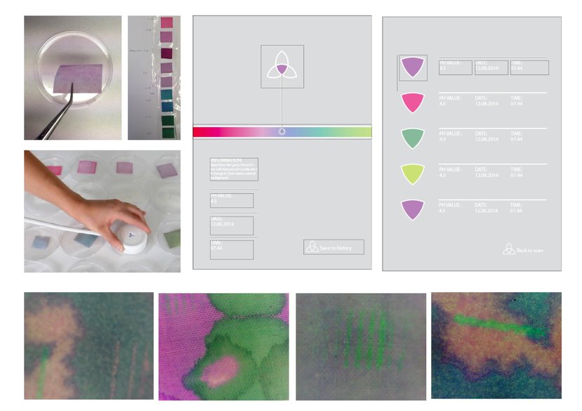 pH Sensing Surfaces: ‘Our Quantified Selves’