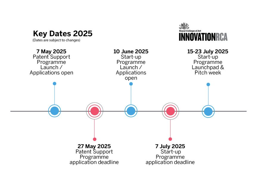 InnovationRCA Timeline 2025
