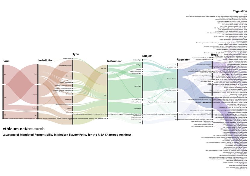 Lawscape of Mandated Responsibility in Modern Slavery Policy for the RIBA Chartered Architect.jpg