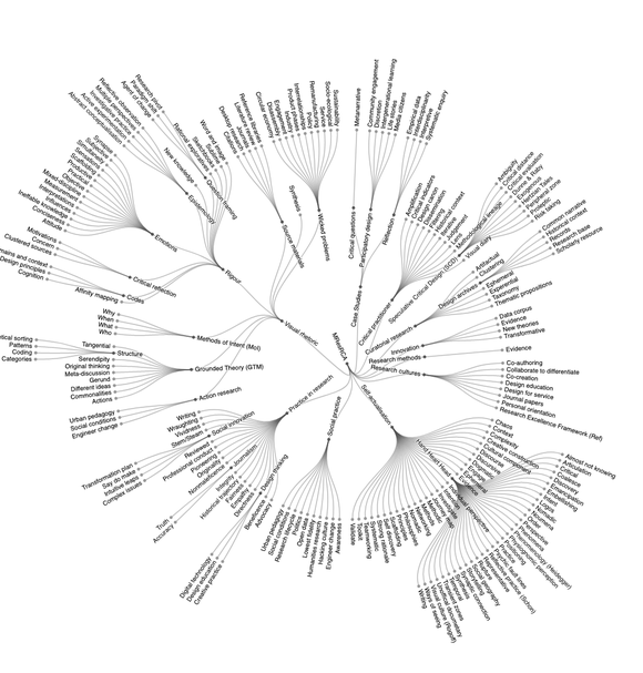 MRES KEYWORDS, GRAHAM NEWMAN