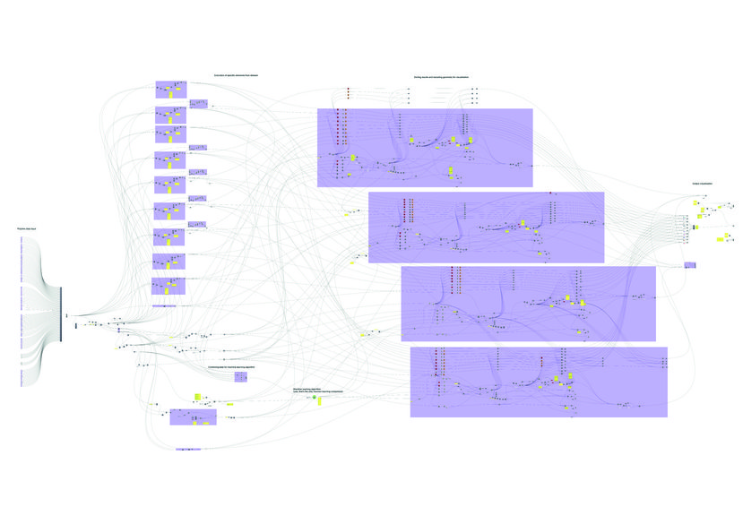 Machine learning analysis