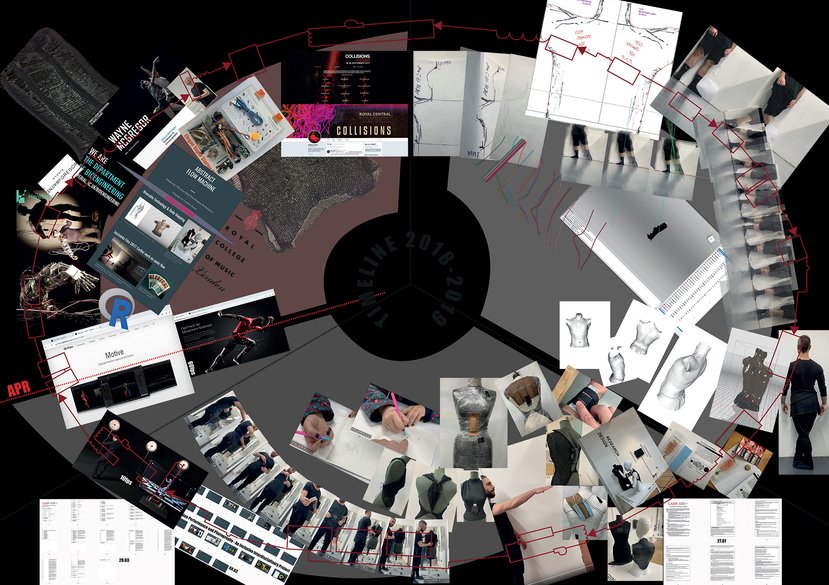 A visualised timeline