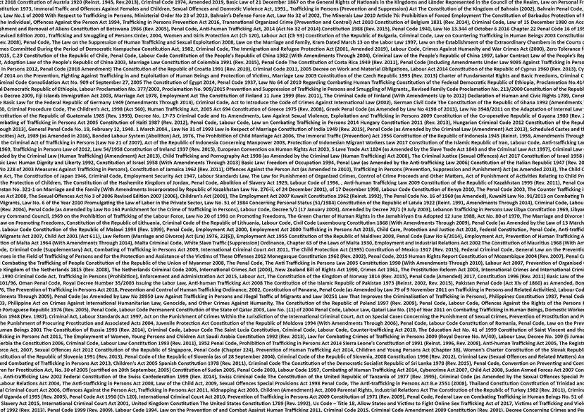 List of Mandated Responsibility in Modern Slavery Policy for the RIBA Chartered Architect