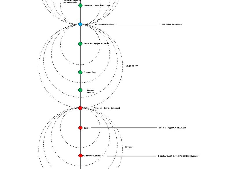 Paul Priest Practice Diagram.jpg