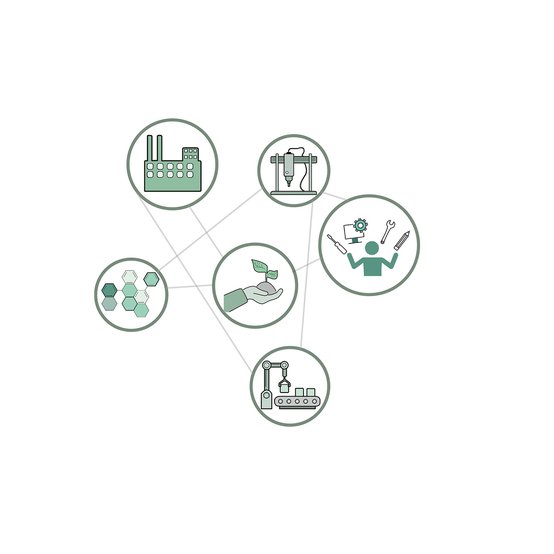 Product system, Katrine Hesseldahl