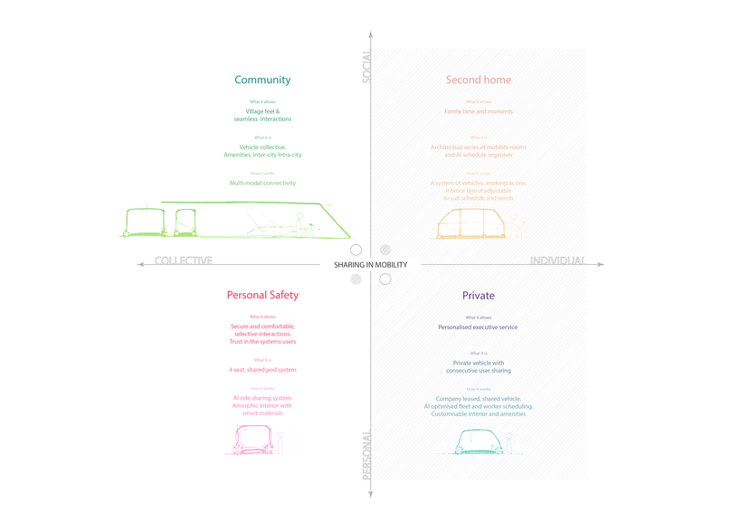 Project association chart