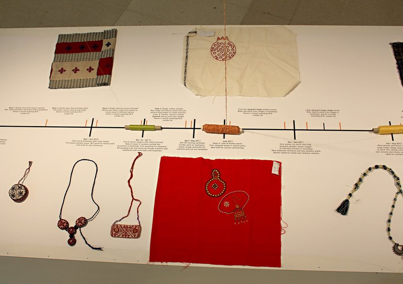 Timeline (detail), PhD exhibition