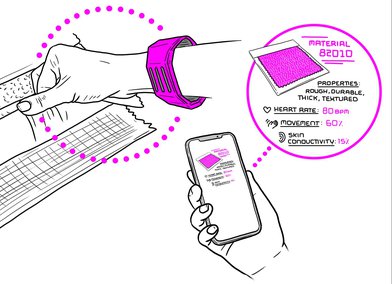 Touch/hand gesture sensor