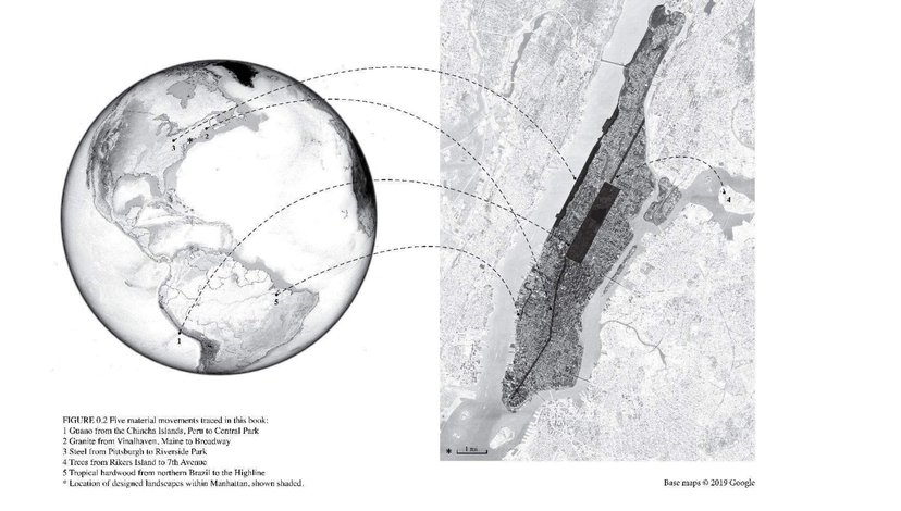 A black and white diagram titled "FIGURE 8.2 Five material movements traced in this book." On the left, a globe shows various locations marked with dots, connected by dashed lines to a map of Manhattan on the right.