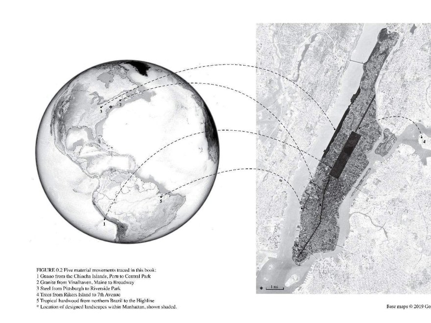 A black and white diagram titled "FIGURE 8.2 Five material movements traced in this book." On the left, a globe shows various locations marked with dots, connected by dashed lines to a map of Manhattan on the right.