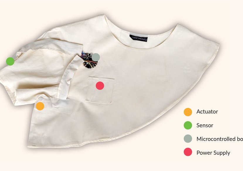 Sense Fiction: a sensory-driven framework for ideation of wearable haptic artefacts