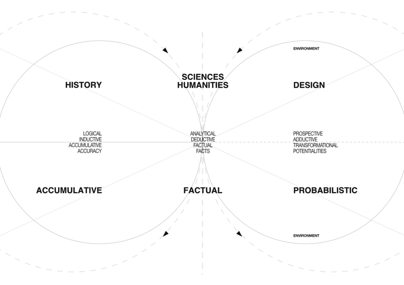 The ontological nature of design