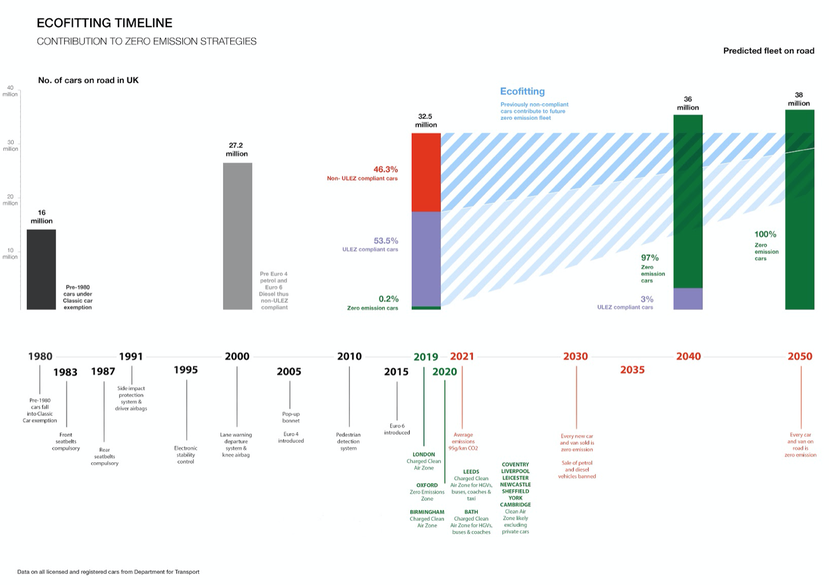 ECOFITTING TIMELINE