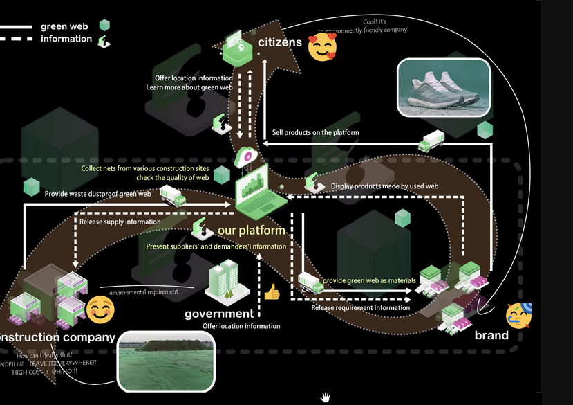 Group work, Imperial and RCA Design for Global Challenges Online Short Course