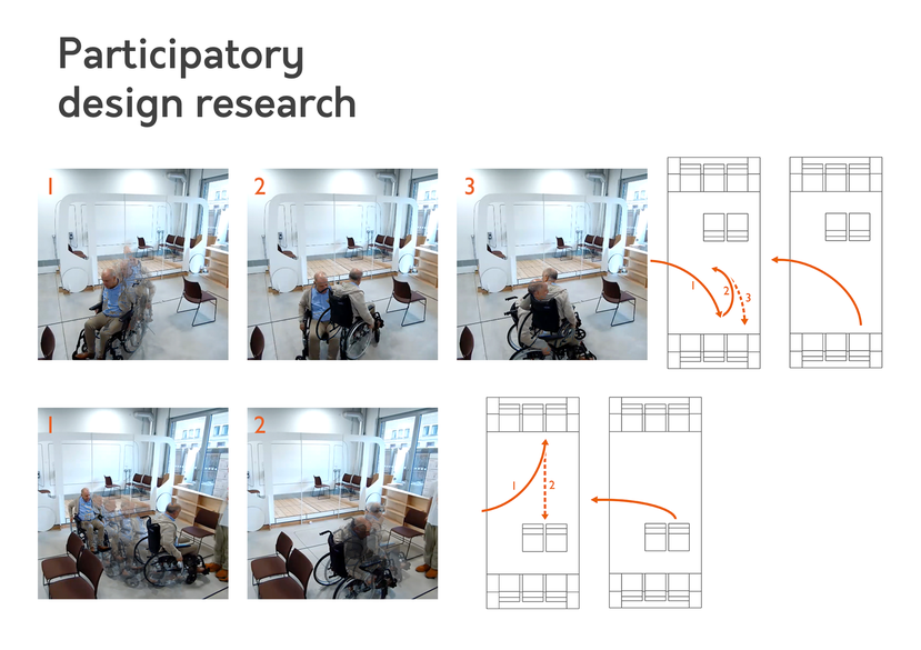 Participatory design research