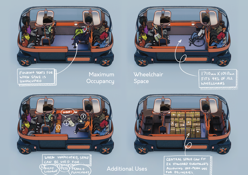 Inclusive Design for Shared Autonomous Vehicles_PhD_RobinSevers_2