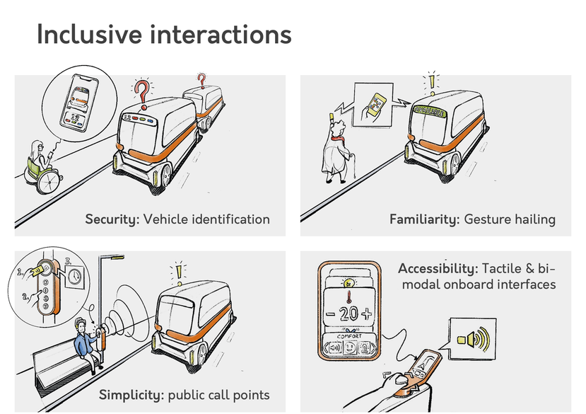 Inclusive Design for Shared Autonomous Vehicles_PhD_RobinSevers_3