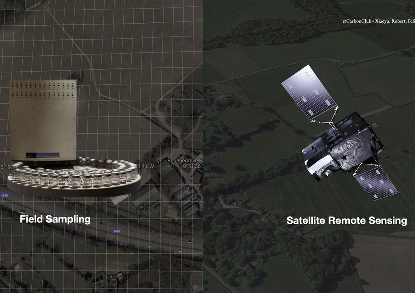 Solution © Grounded Carbon, 2022