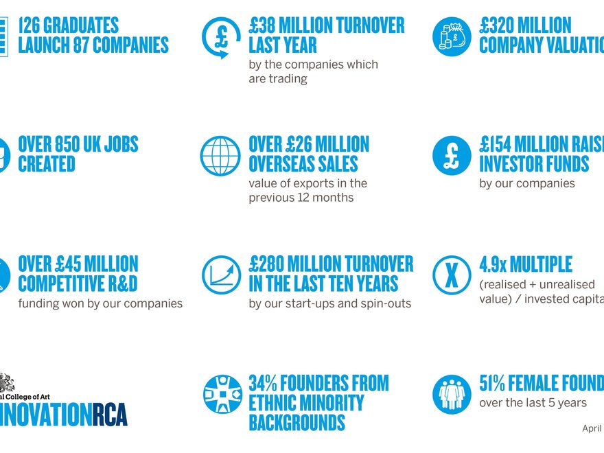 InnovationRCA Stats April 2025