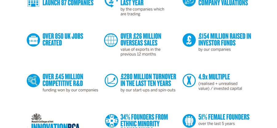 InnovationRCA Statitics April 2025