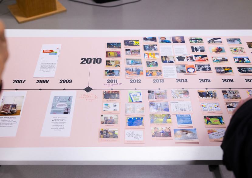 Helen Hamlyn Centre for Design Timeline