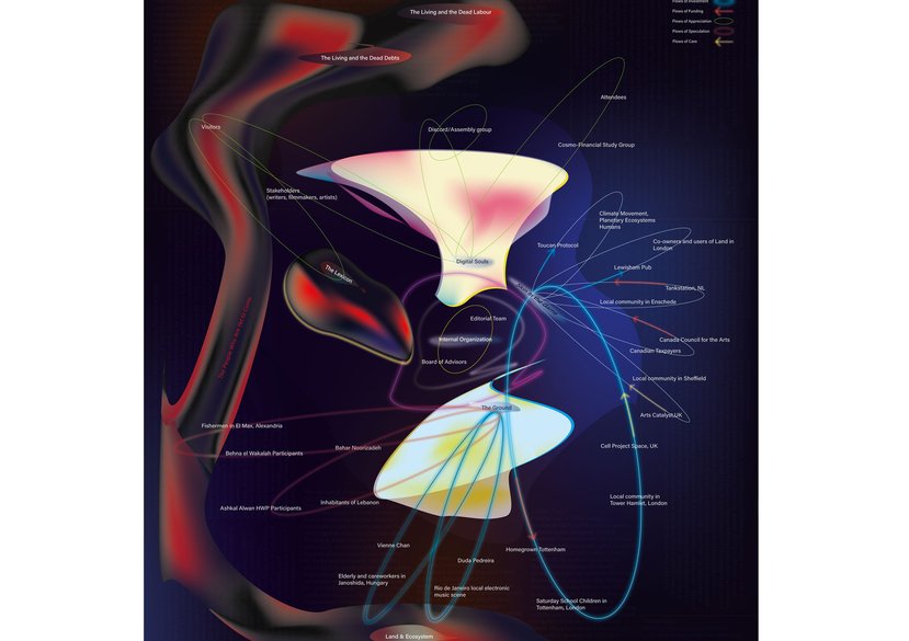 Weird Economies’ Flows diagram