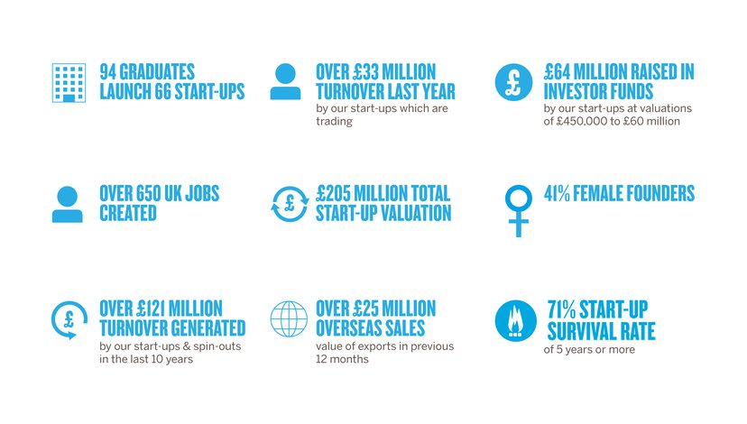 InnovationRCA Impacts December 2019 Picture showing InnovationRCA statistics as of December 2019