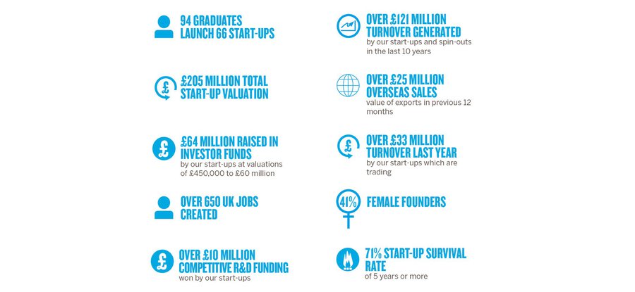 InnovationRCA Impacts December 2019