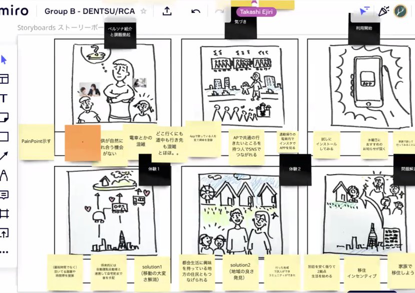 Dentsu workshop January 2022 - Miro boards