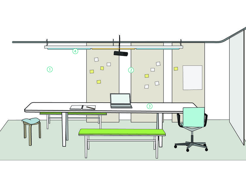 Space for Collaboration